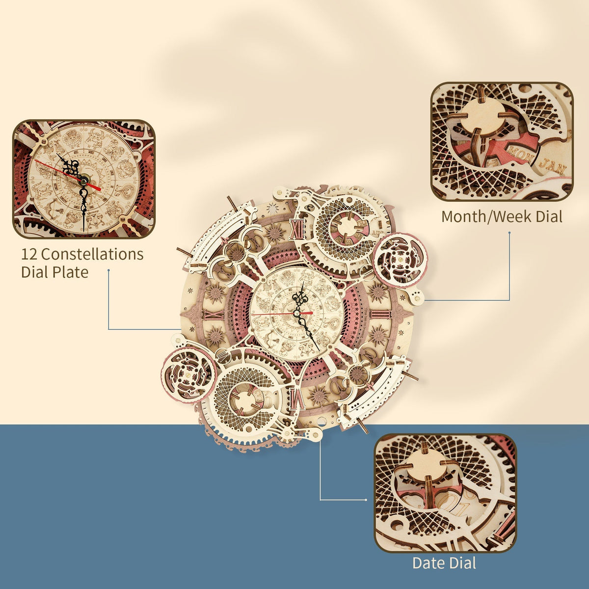 ROKR Zodiac Wall Clock LC601 diagram calling out the constellation dial plate, month and week dial, and date dial